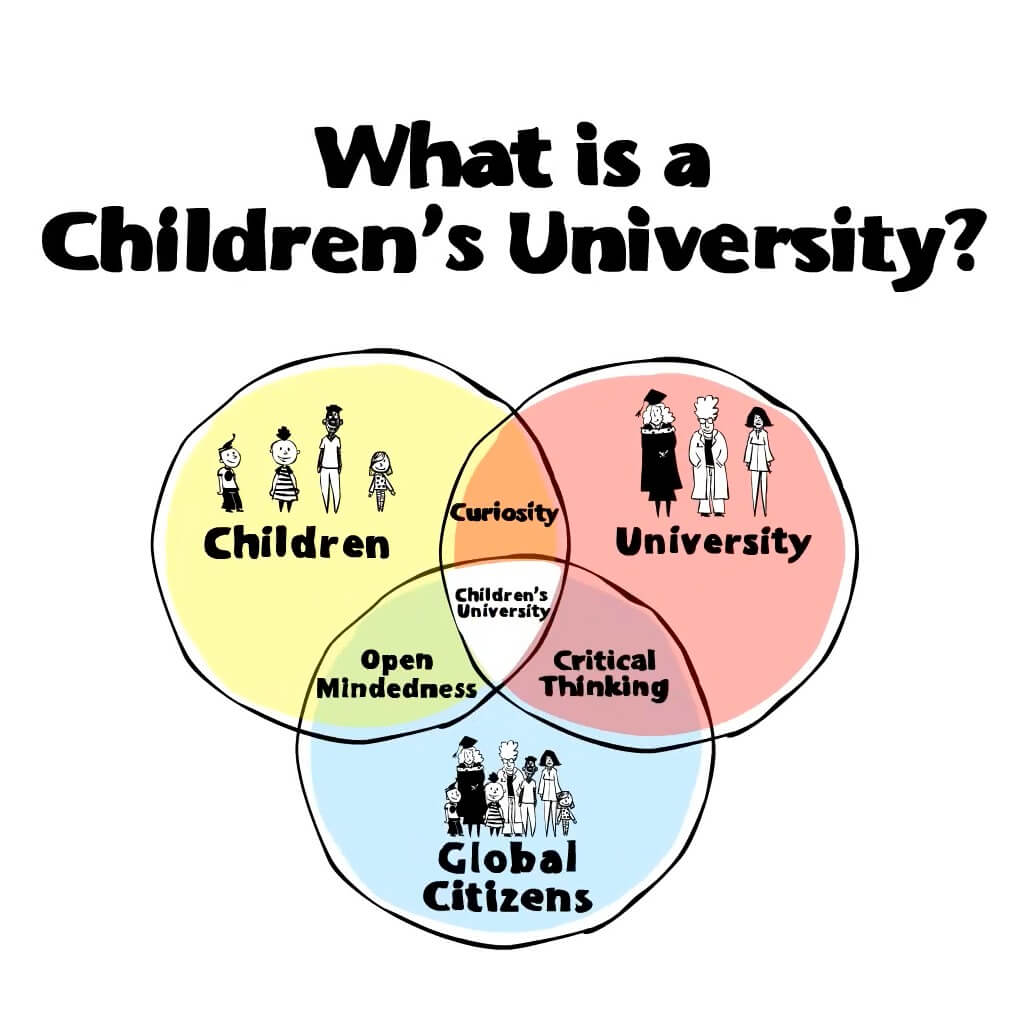 what is a childrens university