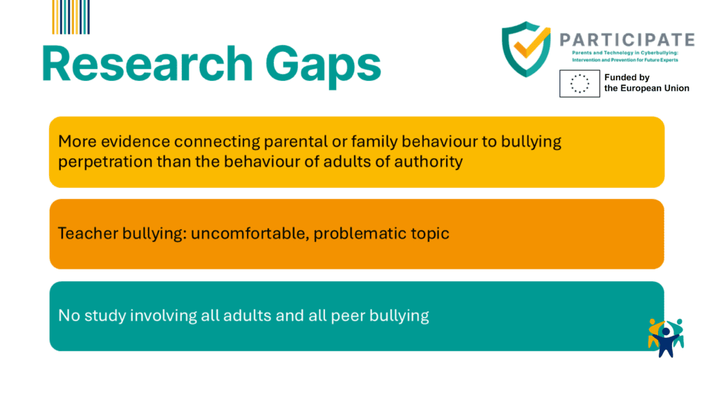 Research gaps in bullying studies, including lack of studies on adult influence in peer bullying, as addressed by Project PARTICIPATE and International Parents Alliance."